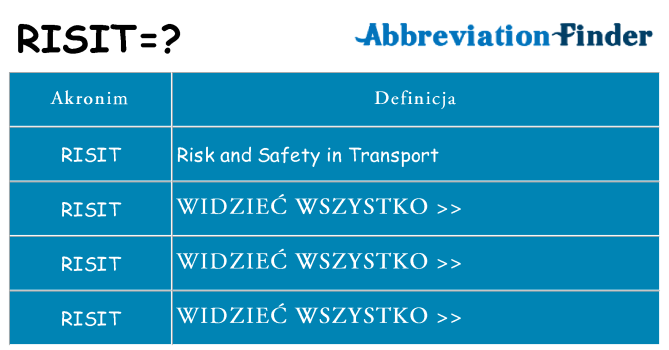 Co risit oznaczać