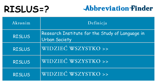 Co rislus oznaczać