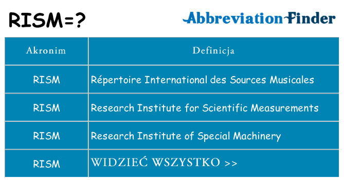 Co rism oznaczać