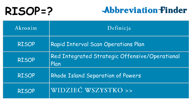 Co risop oznaczać