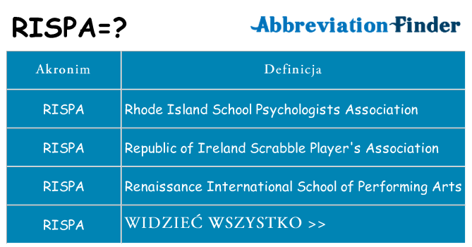 Co rispa oznaczać