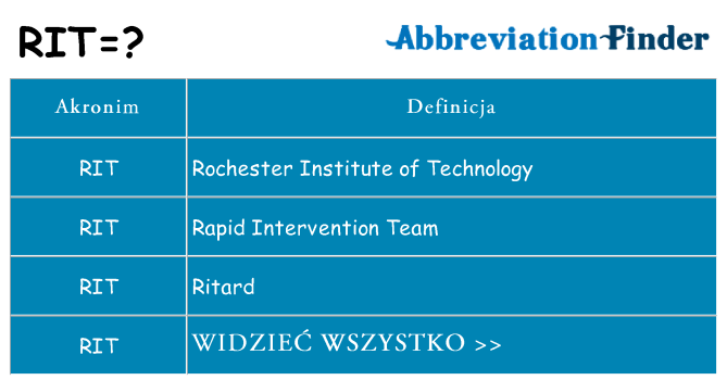Co rit oznaczać