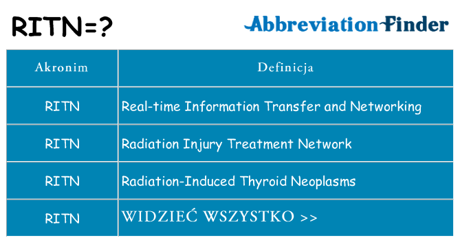 Co ritn oznaczać