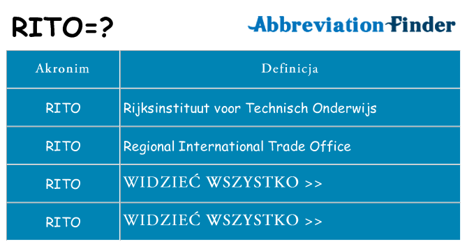 Co rito oznaczać