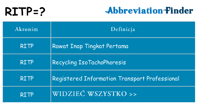 Co ritp oznaczać