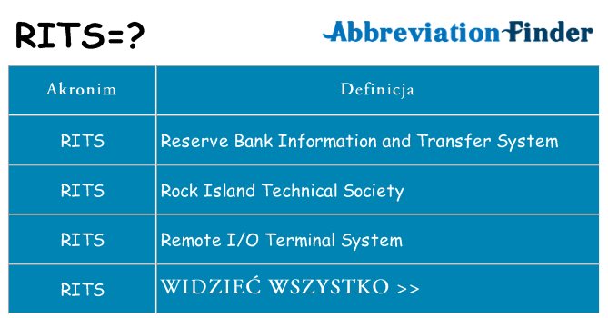 Co rits oznaczać