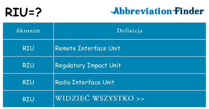 Co riu oznaczać