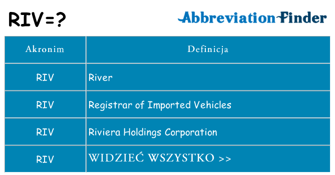 Co riv oznaczać