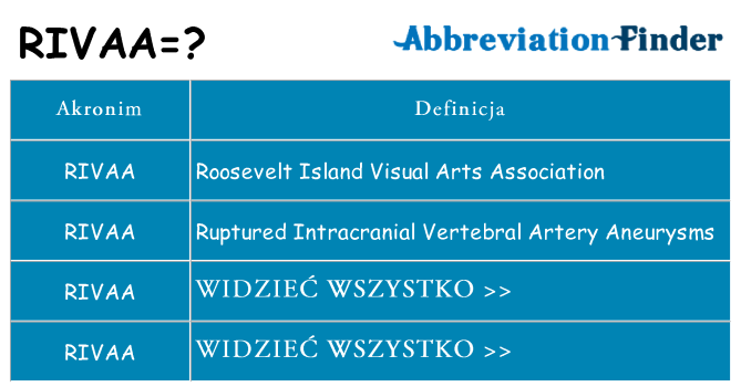 Co rivaa oznaczać