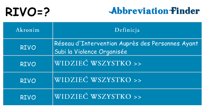 Co rivo oznaczać
