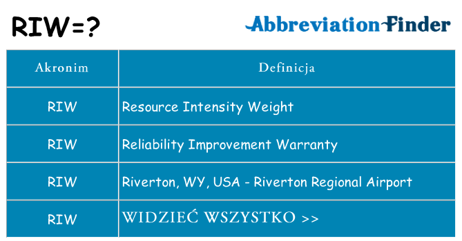 Co riw oznaczać