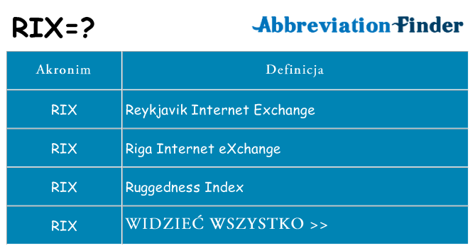 Co rix oznaczać