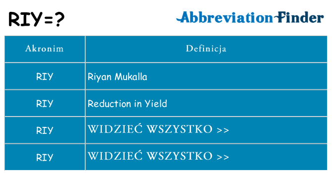 Co riy oznaczać