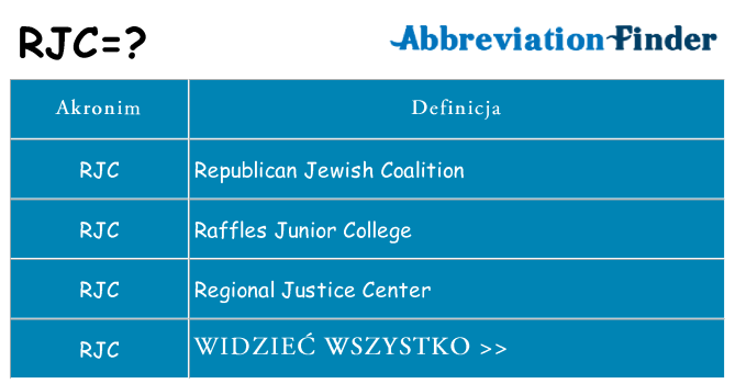 Co rjc oznaczać