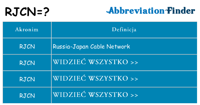 Co rjcn oznaczać