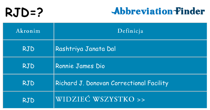Co rjd oznaczać