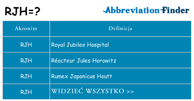 Co rjh oznaczać