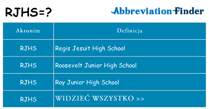 Co rjhs oznaczać