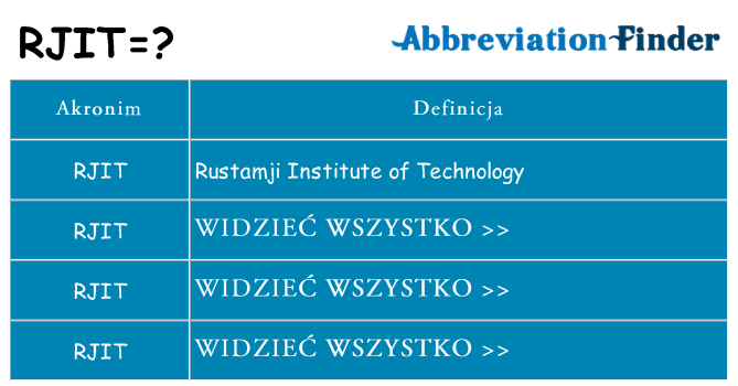 Co rjit oznaczać