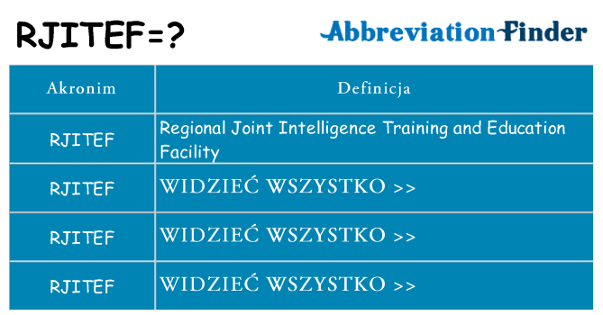 Co rjitef oznaczać