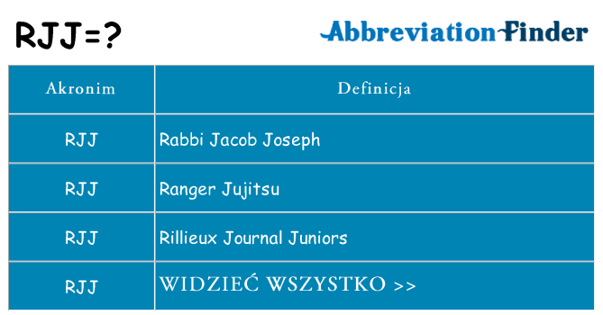 Co rjj oznaczać