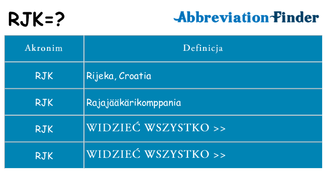 Co rjk oznaczać