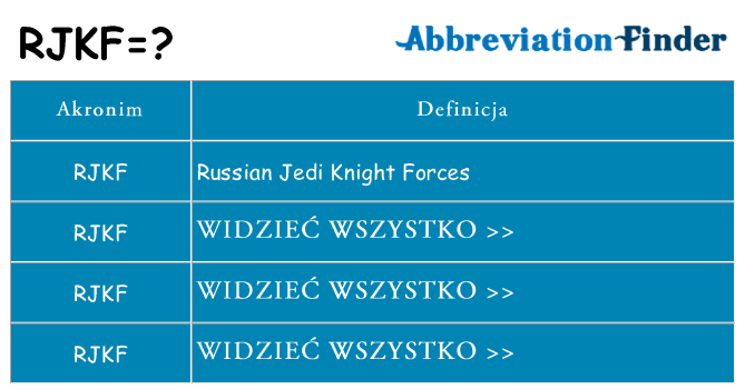 Co rjkf oznaczać