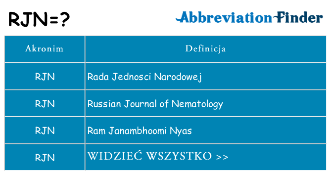 Co rjn oznaczać