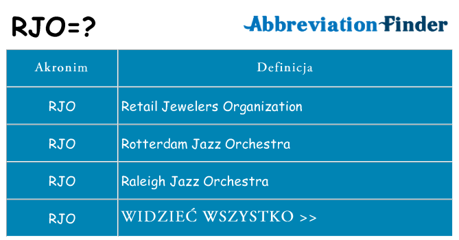 Co rjo oznaczać