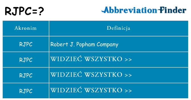 Co rjpc oznaczać