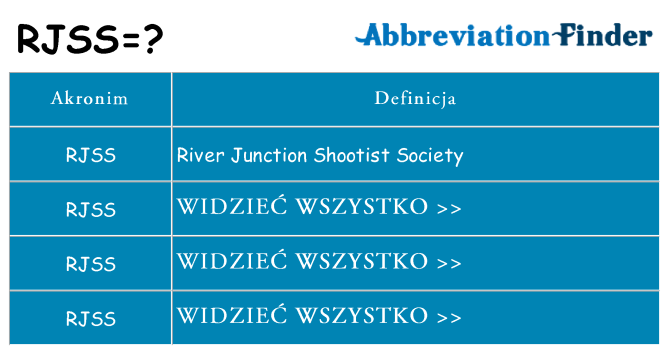 Co rjss oznaczać