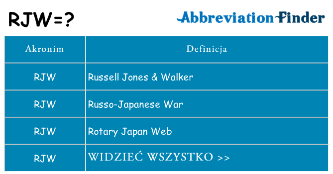 Co rjw oznaczać