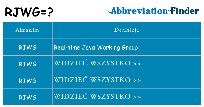 Co rjwg oznaczać