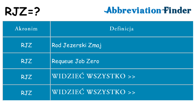 Co rjz oznaczać