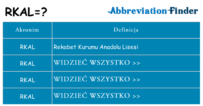 Co rkal oznaczać