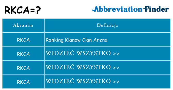 Co rkca oznaczać