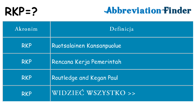 Co rkp oznaczać