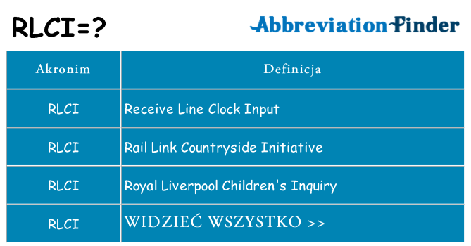 Co rlci oznaczać