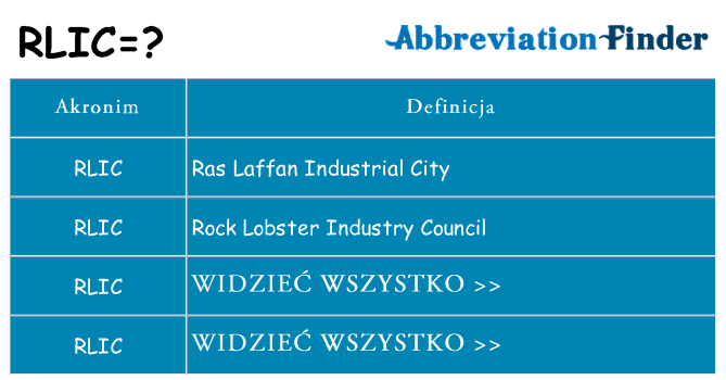 Co rlic oznaczać