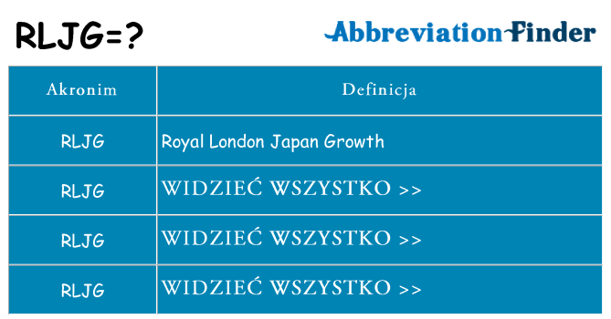 Co rljg oznaczać