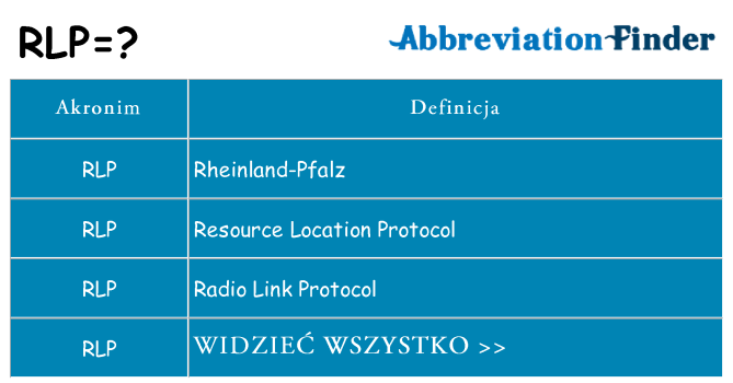 Co rlp oznaczać