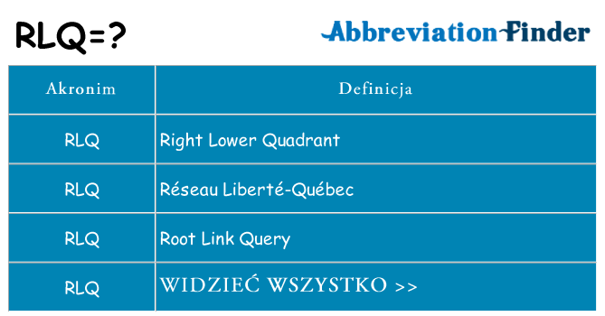 Co rlq oznaczać