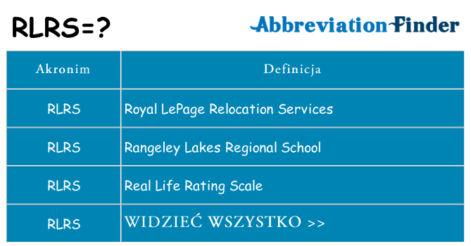 Co rlrs oznaczać