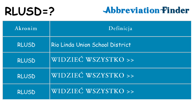 Co rlusd oznaczać