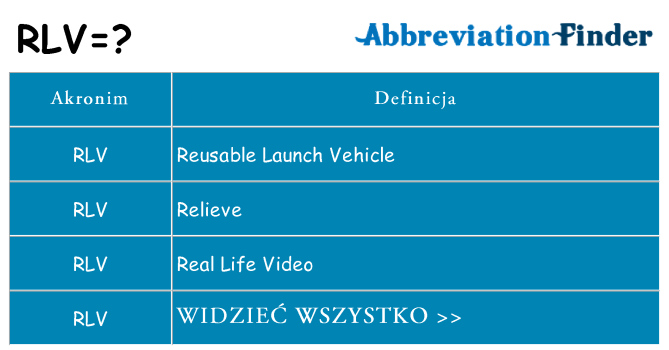 Co rlv oznaczać