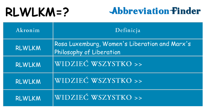 Co rlwlkm oznaczać