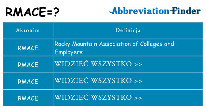 Co rmace oznaczać