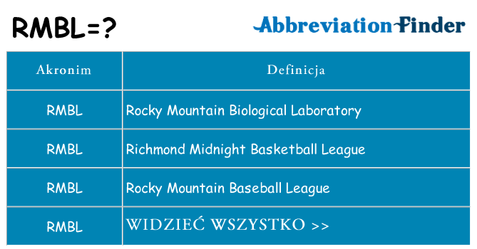 Co rmbl oznaczać