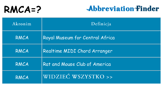 Co rmca oznaczać