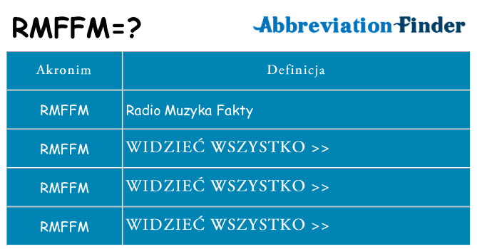 Co rmffm oznaczać